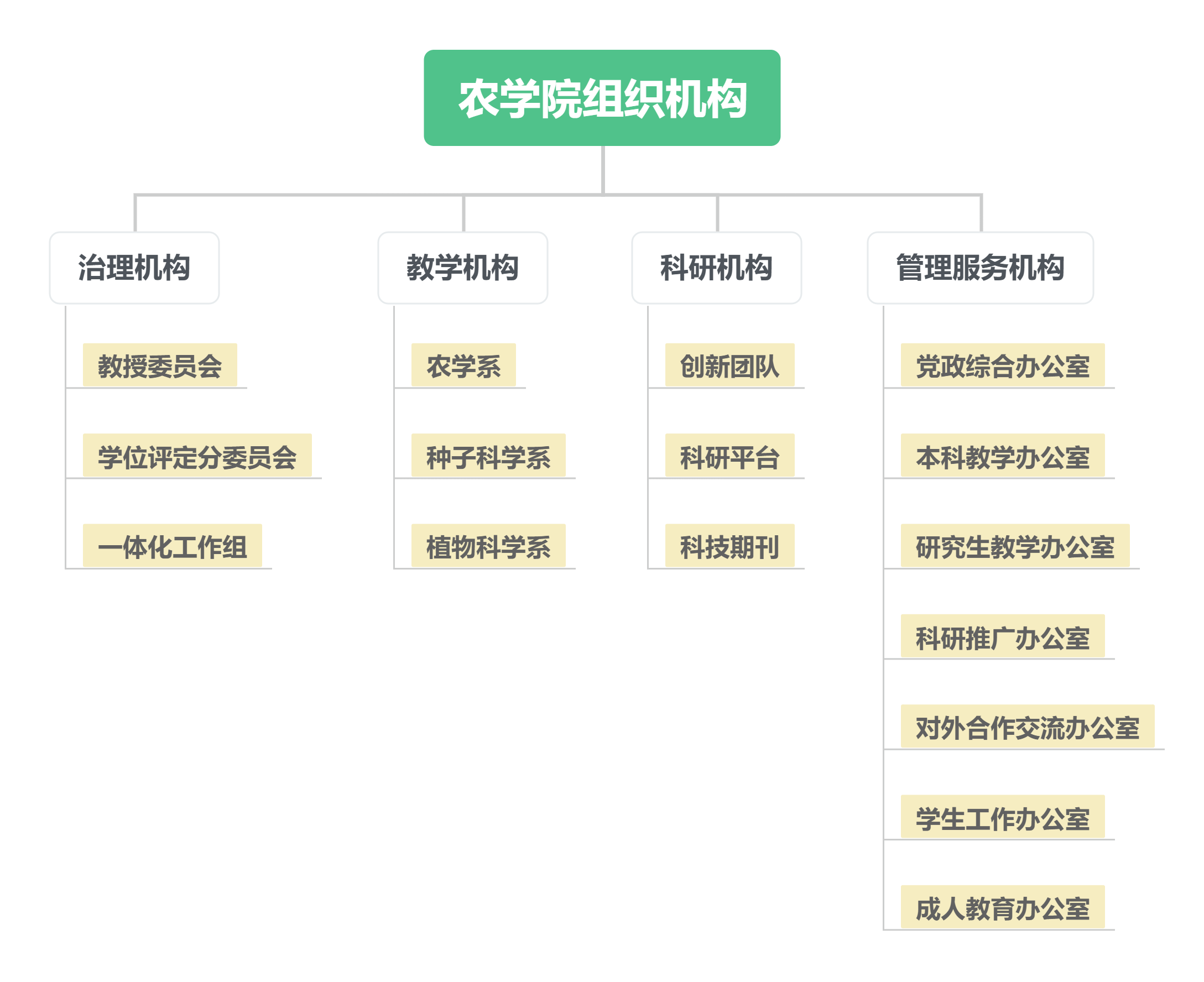 yl6809永利官网组织机构.png